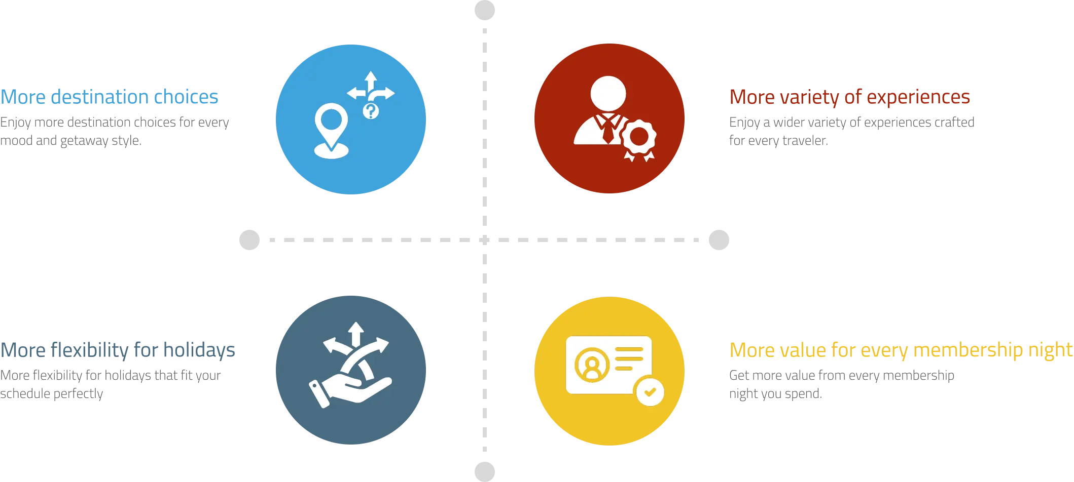 why_resort_network_marters